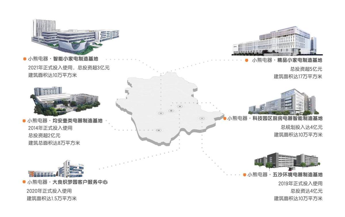 从产品升级到场景创新，小熊电器出发点都是用户