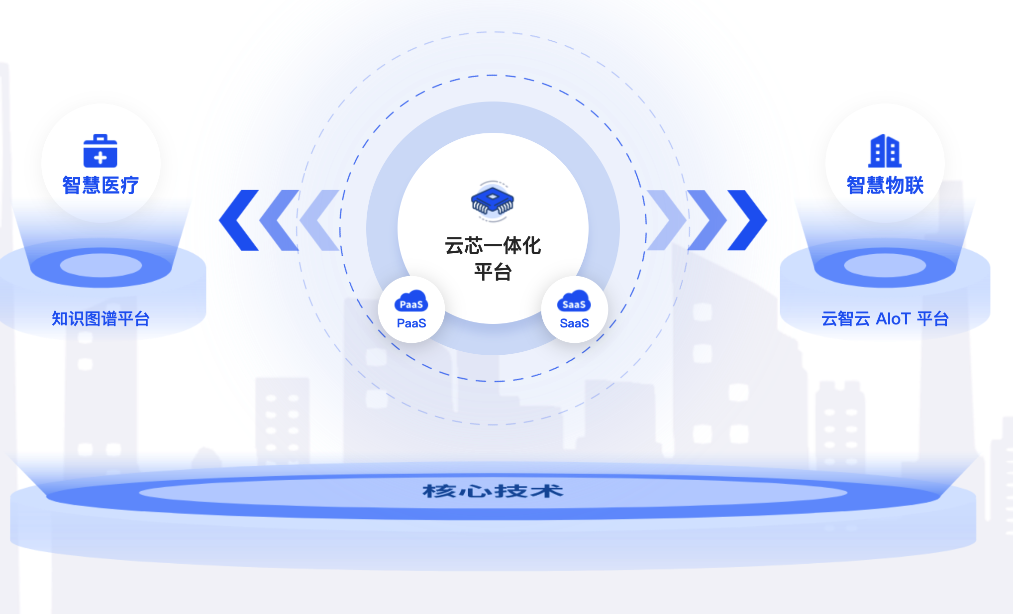 云知声2025年中期业绩：营收同比增加20.2%，大模型收入飙涨457%