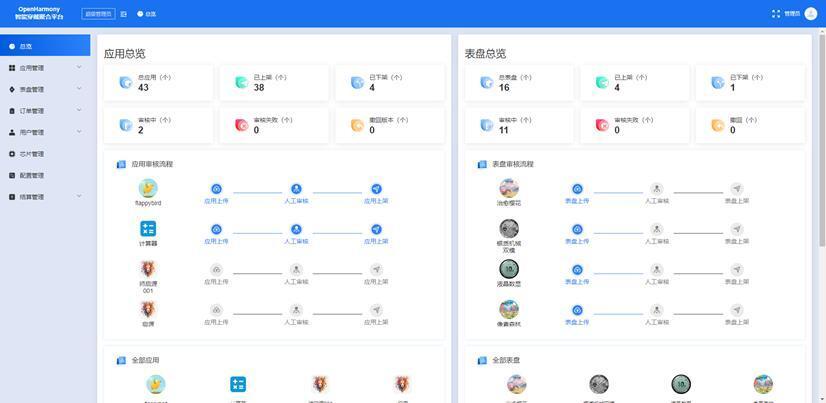 开源鸿蒙手表应用市场正式上线 为智能穿戴生态注入全新动力