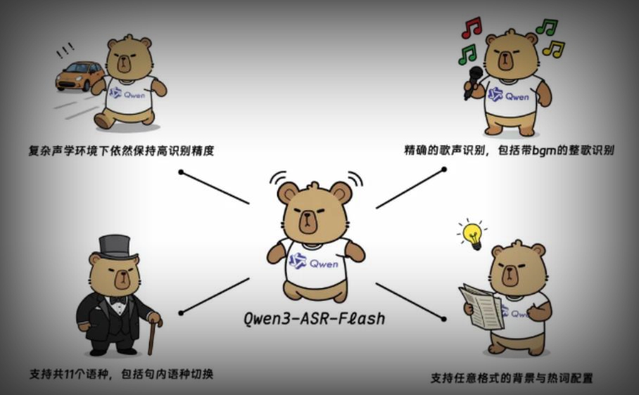 ‌通义千问推出Qwen3-ASR-Flash语音识别模型：歌声识别错误率低于8%