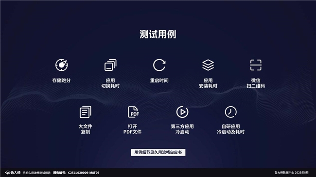 6年持久流畅，鲁大师久用流畅双冠王，OPPO A6系列有何“久用秘诀”？