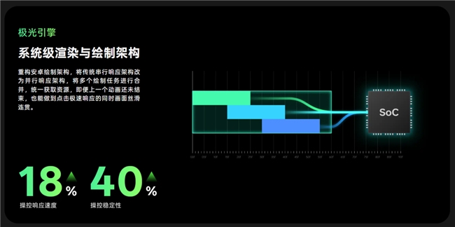 6年持久流畅，鲁大师久用流畅双冠王，OPPO A6系列有何“久用秘诀”？