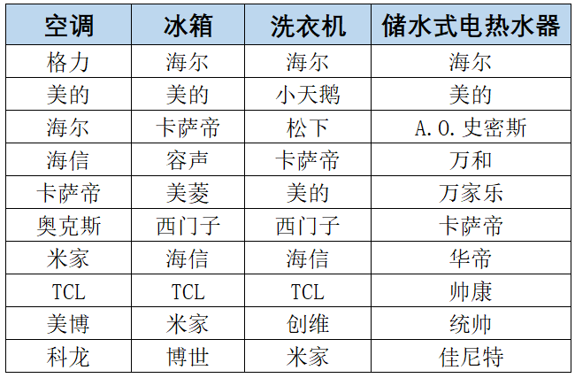 《2024-2025年度中国家用电器行业品牌评价结果》重磅发布 全国家用电器工业信息中心 