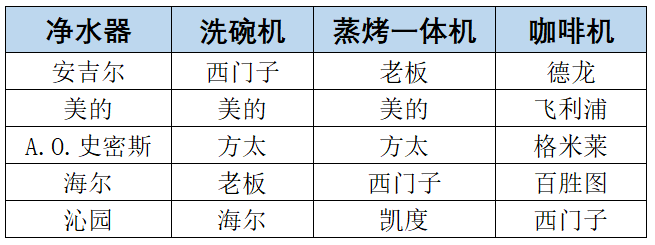 《2024-2025年度中国家用电器行业品牌评价结果》重磅发布 全国家用电器工业信息中心 