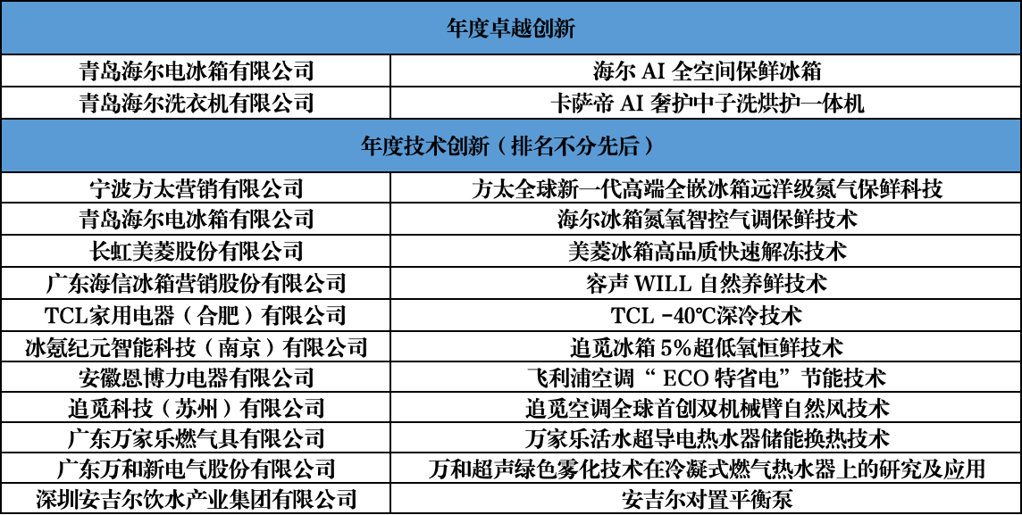 智联万物 创新无界：第二十一届中国家用电器创新成果发布盛典在德国柏林成功召开