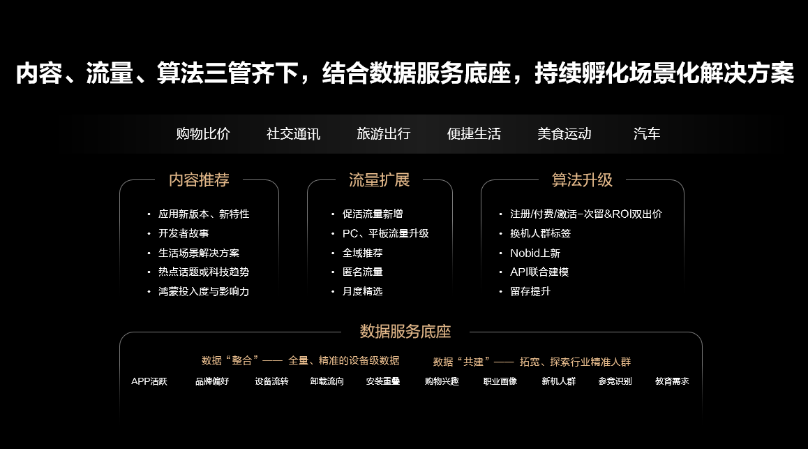 鸿蒙生态用户增长臻享会·上海站成功举办：AppGallery携手多行业共拓用户增长新路径 
