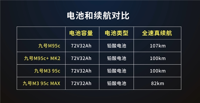 【鲁大师测评】性能配置看齐旗舰，九号M系列四车横评