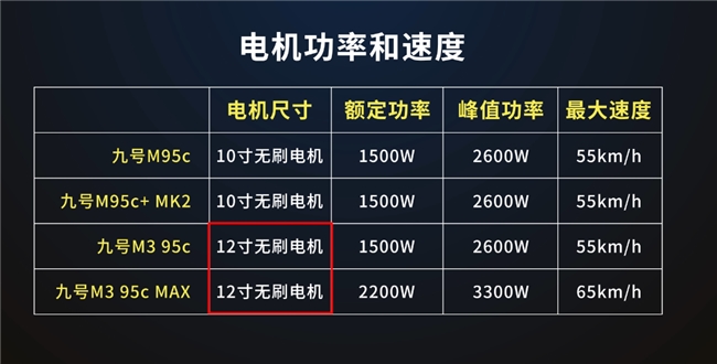 【鲁大师测评】性能配置看齐旗舰，九号M系列四车横评