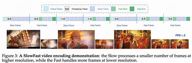 快手发布多模态大模型Keye-VL-1.5 8B性能领先、视频理解能力更强