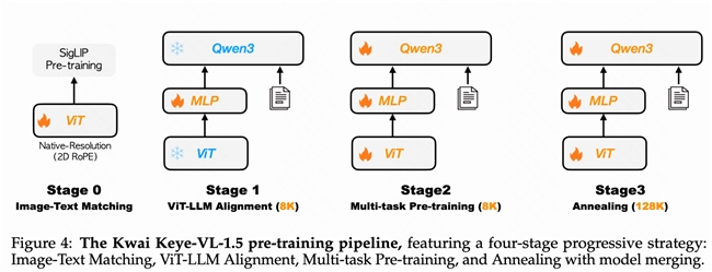 快手发布多模态大模型Keye-VL-1.5 8B性能领先、视频理解能力更强