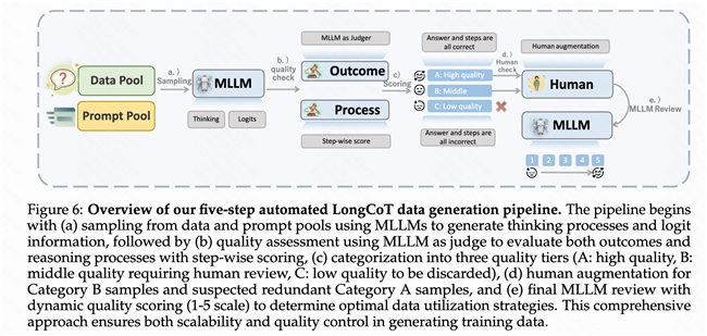 快手发布多模态大模型Keye-VL-1.5 8B性能领先、视频理解能力更强