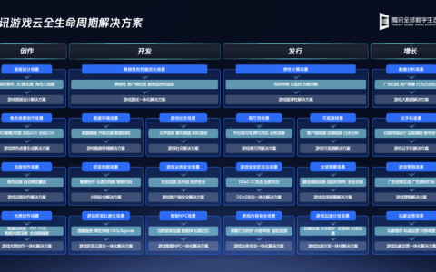 95%以上出海头部游戏公司的首选云厂商，腾讯云升级全新游戏全生命周期方案