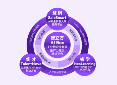 绚星破局AI落地困境，四大业务重构企业智能生产力新范式