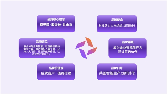 绚星破局AI落地困境，四大业务重构企业智能生产力新范式