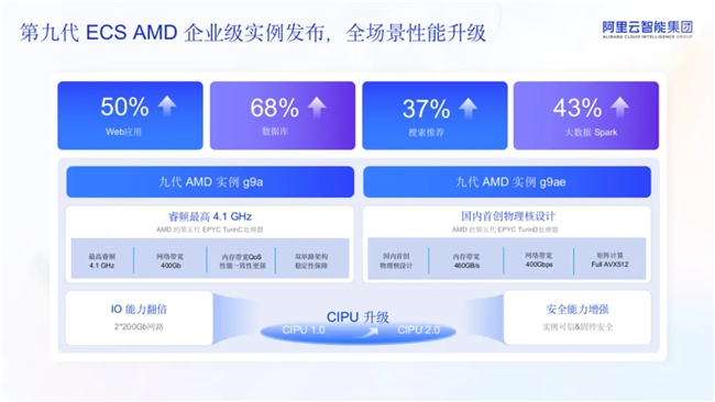 以「场景」定义算力：AI时代，通用算力不只“通用”