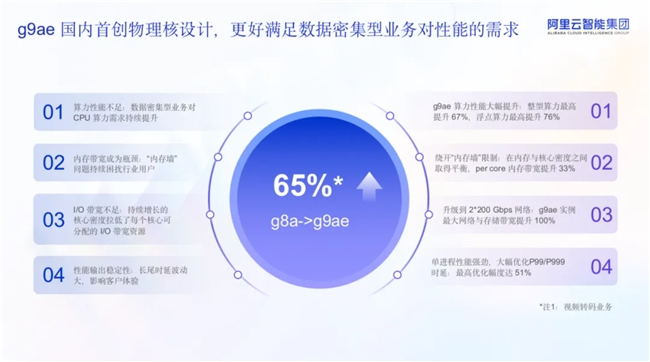 以「场景」定义算力：AI时代，通用算力不只“通用”