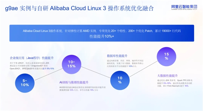 以「场景」定义算力：AI时代，通用算力不只“通用”