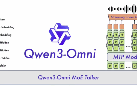 阿里通义炸场：全球首个端到端全模态 AI 模型 Qwen3-Omni 发布开源