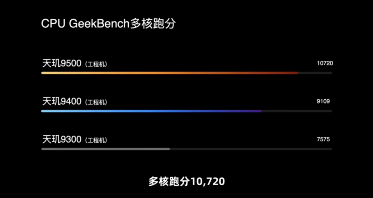 天玑 9500 发布，芯片级调度赋能，交互体验全面领先苹果旗舰！