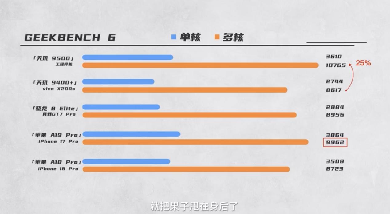 天玑 9500 发布，芯片级调度赋能，交互体验全面领先苹果旗舰！