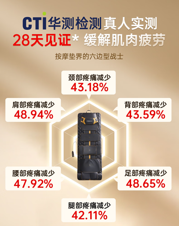 西屋S206Pro+按摩垫全新上市：三代升级，定义按摩垫行业新标杆