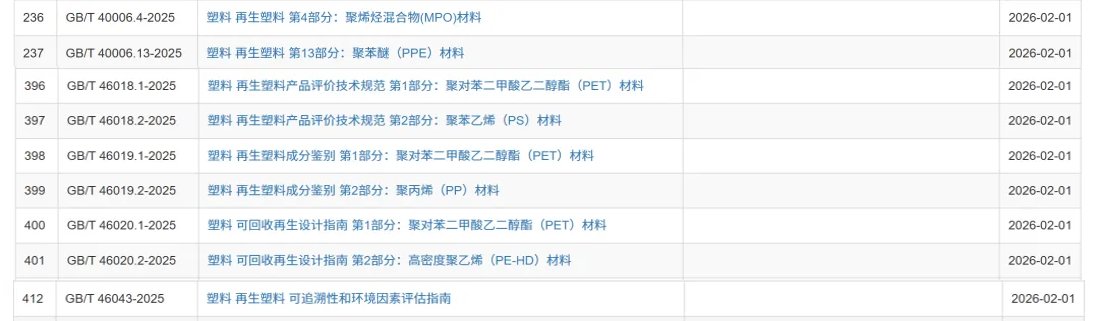 9项再生塑料国家标准发布，海尔循环新材料实践为行业提供范例