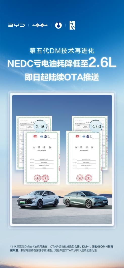 比亚迪第五代DM技术再进化正式开启OTA推送，让用户每次加油再省50元