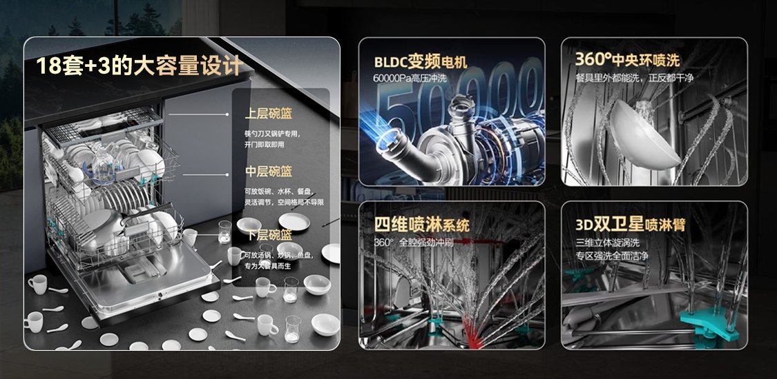 洗干净≠真干净！海信零菌洗碗机大薄荷系列，对餐具二次污染说NO