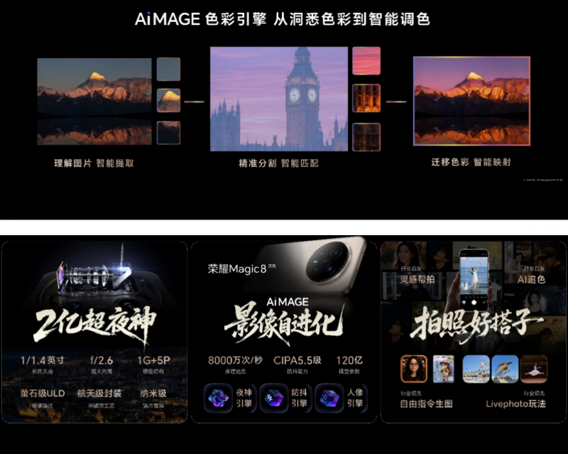 荣耀Magic8系列发布：定义AI原生时代的“自进化生命体”