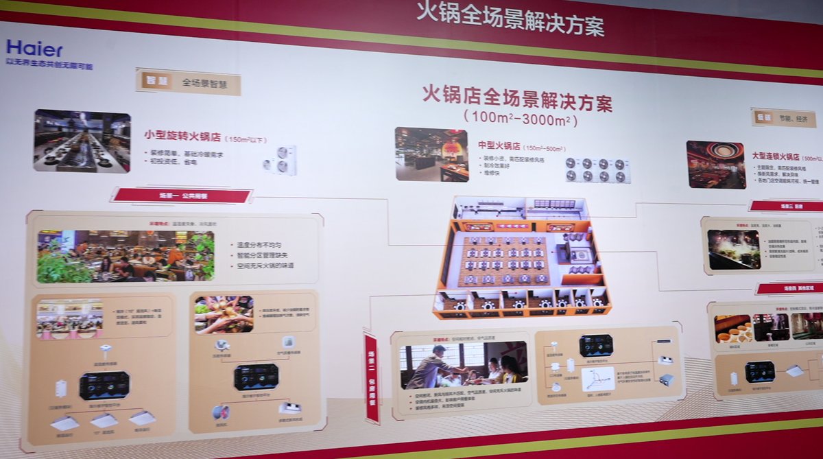 最懂火锅的空调！海尔首创自清洁技术，一键防油污