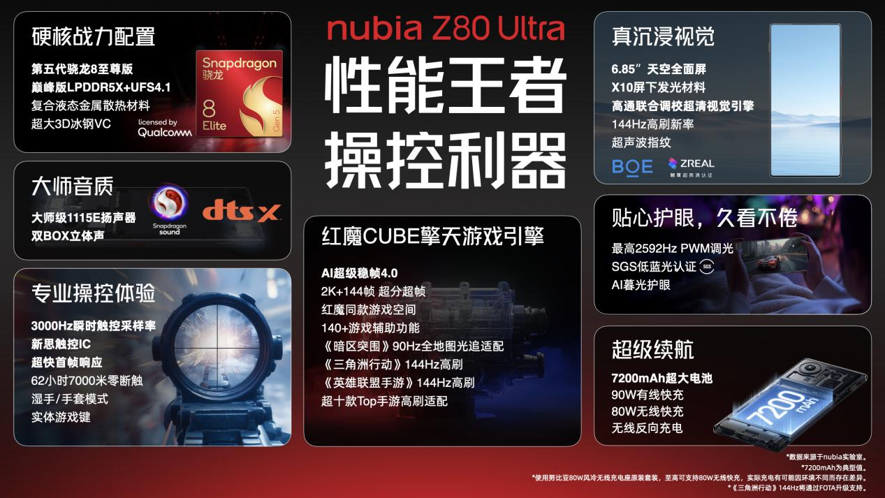 努比亚Z80 Ultra正式发布 重新定义能拍能打的新旗舰