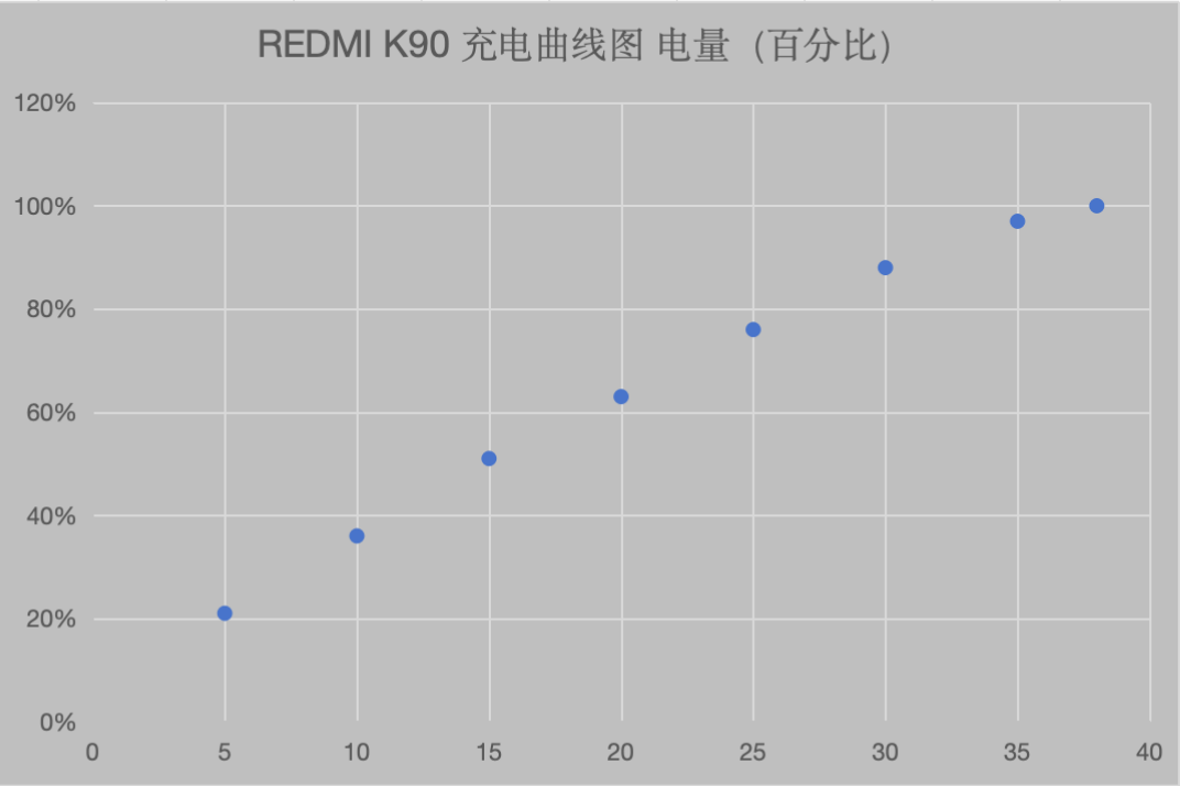 实测REDMIK90：硬核实力重构性能想象