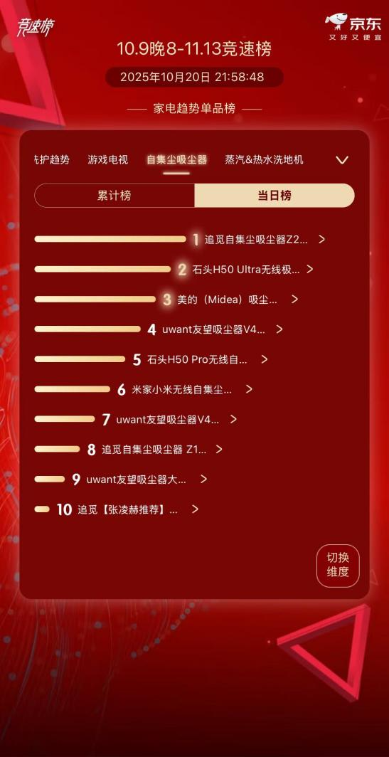 连续两年登顶自集尘第一！追觅吸尘器如何让沉寂的赛道 “活” 过来？