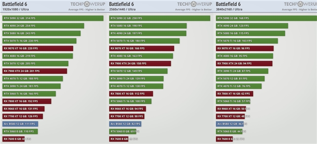 双11装机进行时，技嘉显卡带你纵横《战地6》
