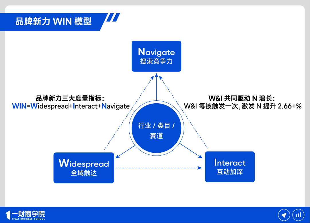 大消费+AI重塑双11，品牌正走出新的大促稳增公式