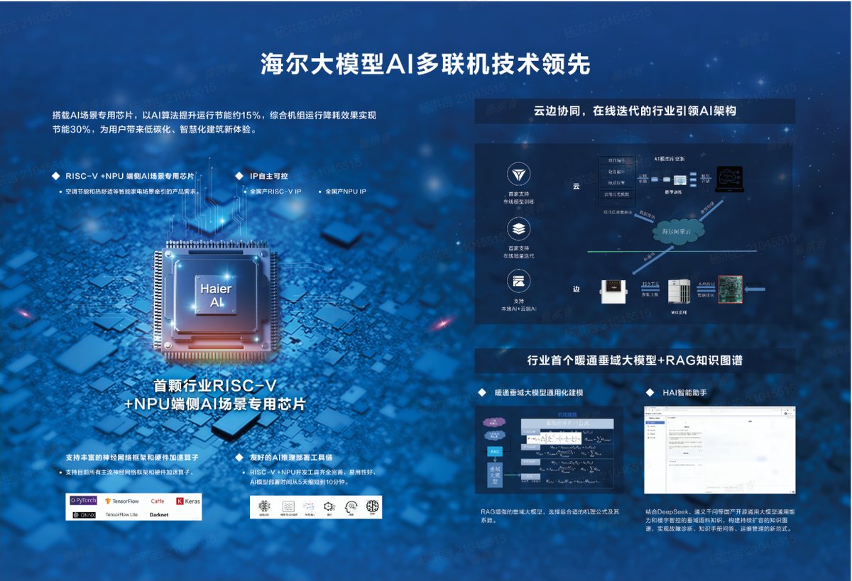 数据不会说谎！海尔中央空调开启AI模式，电费8折起