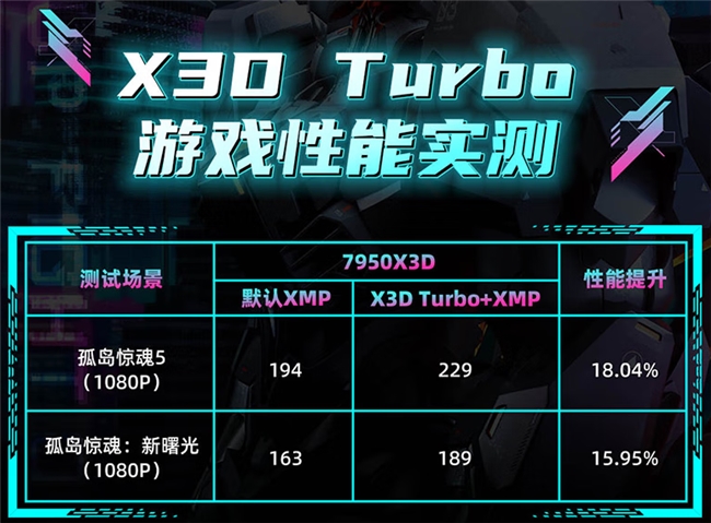 ​畅玩《战地6》，双11电脑DIY装机配置推荐