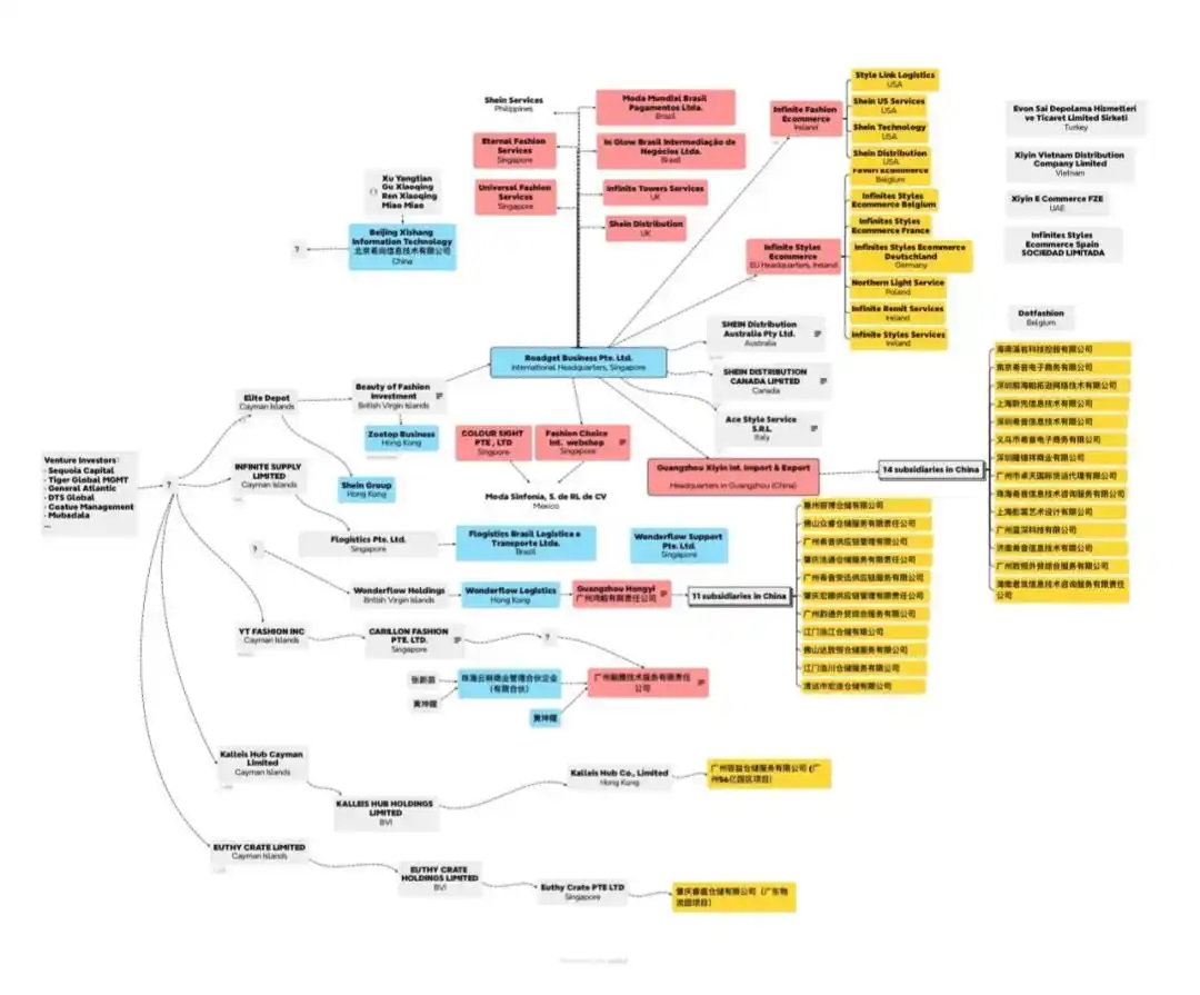 解构SHEIN：370亿美元营收背后的利润转移迷局