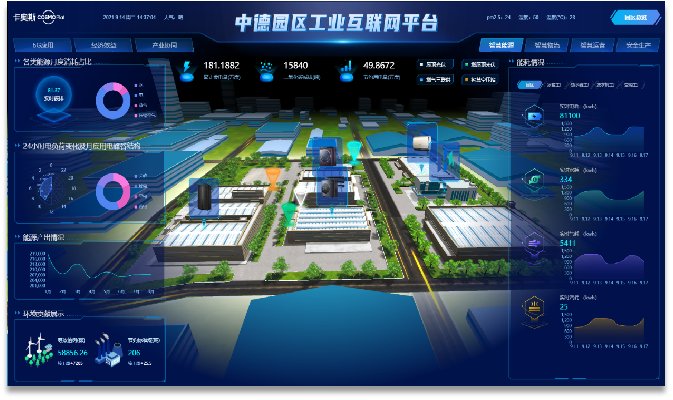 安全可控！海尔自研楼宇智控平台，助力零碳园区落地