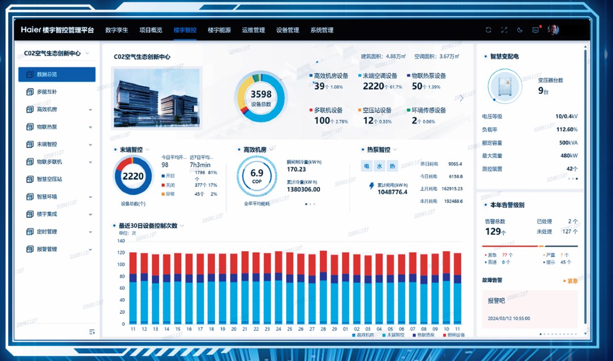 安全可控！海尔自研楼宇智控平台，助力零碳园区落地