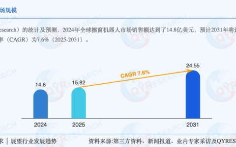 追觅擦窗：面向全球清洁市场，打造“一键全景清洁”生态