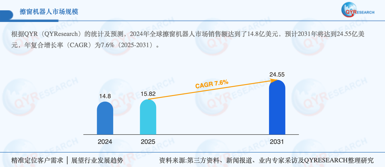 追觅擦窗：面向全球清洁市场，打造“一键全景清洁”生态