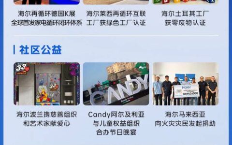 评级AA行业最高!海尔智家三季报披露全球ESG落地新成果