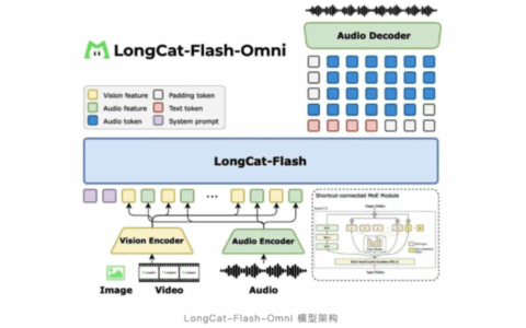 美团旗下LongCat大模型官方 App上线