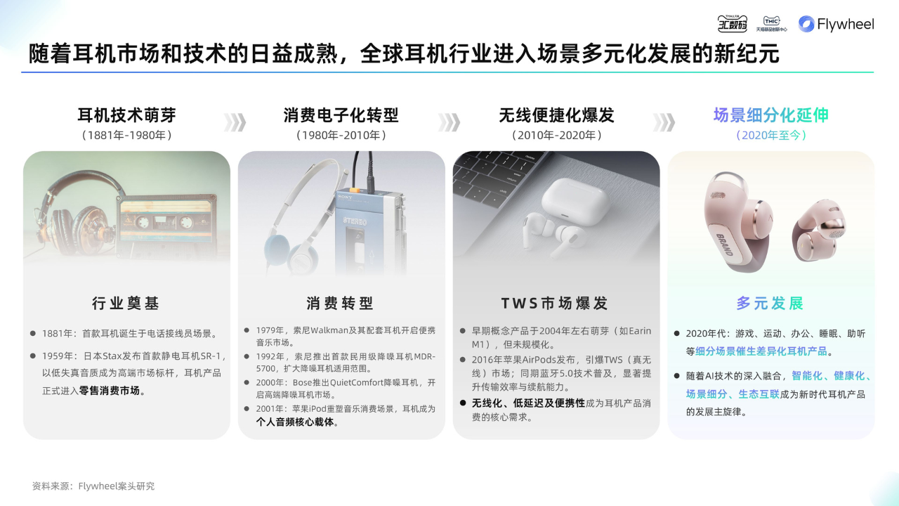 《2025天猫耳机品类年度白皮书》重磅发布