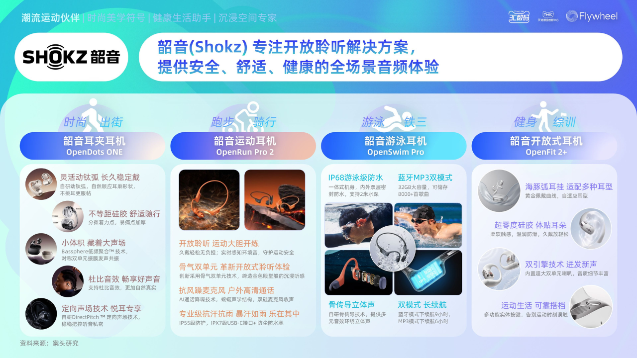 《2025天猫耳机品类年度白皮书》重磅发布