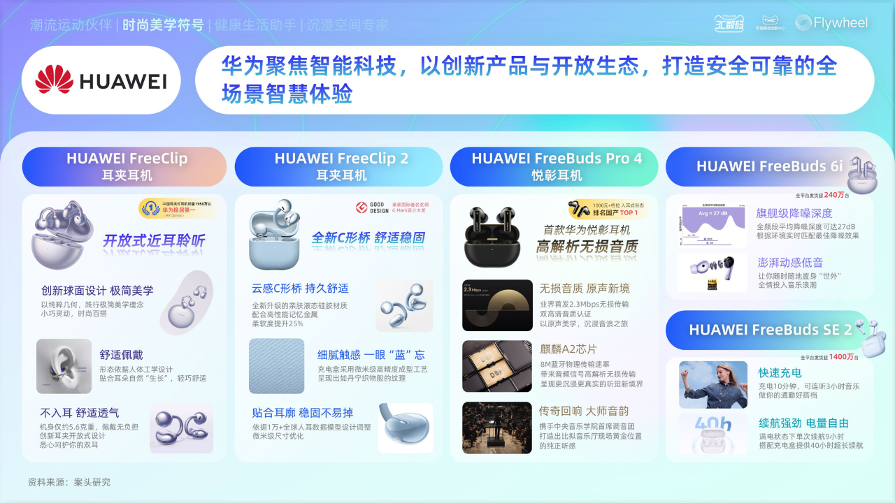 《2025天猫耳机品类年度白皮书》重磅发布