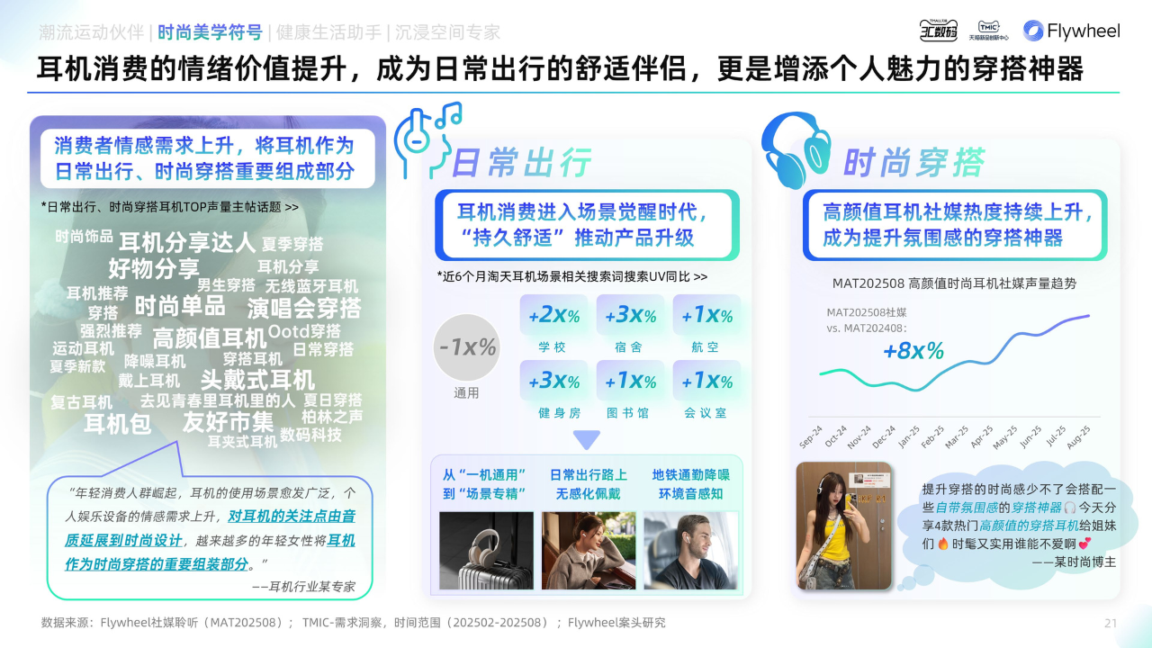 《2025天猫耳机品类年度白皮书》重磅发布