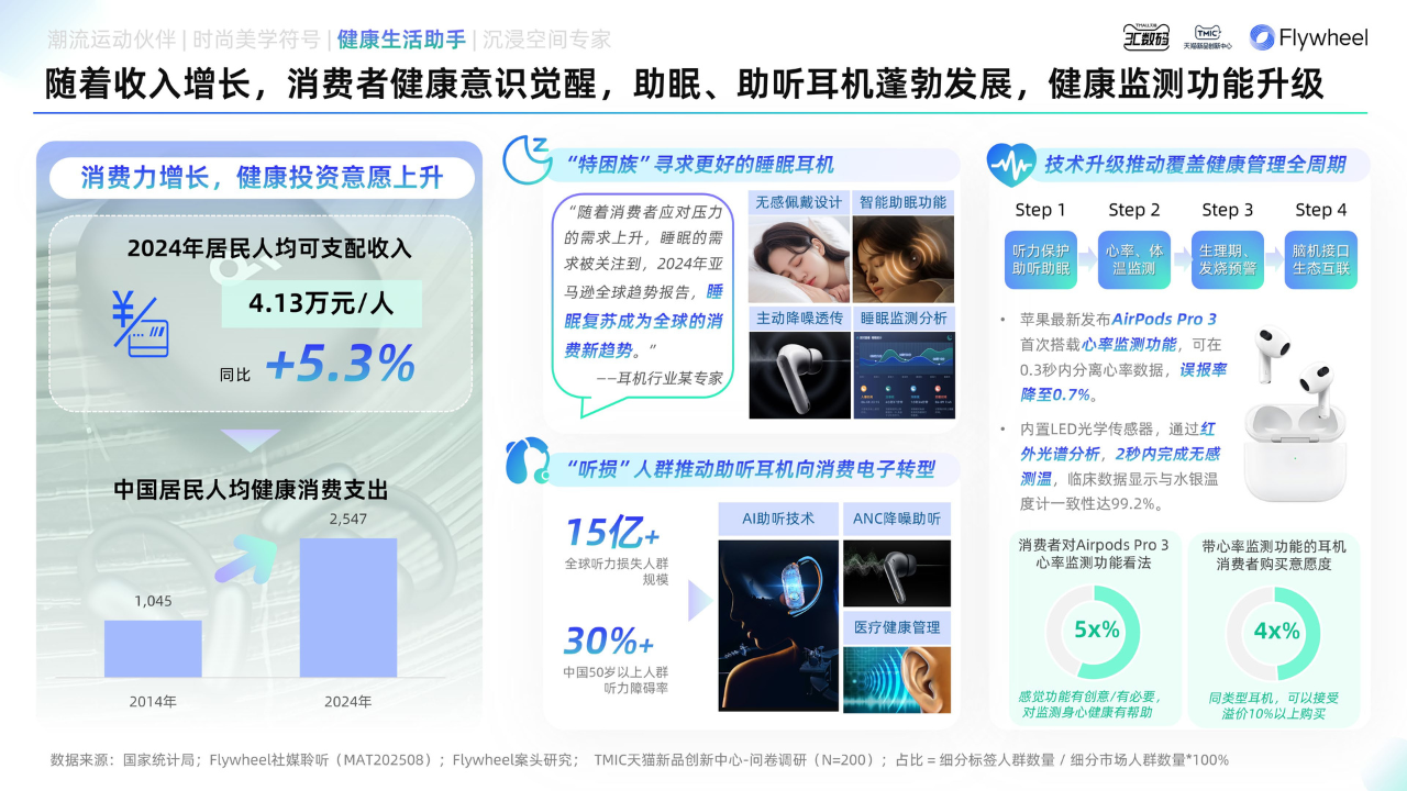 《2025天猫耳机品类年度白皮书》重磅发布