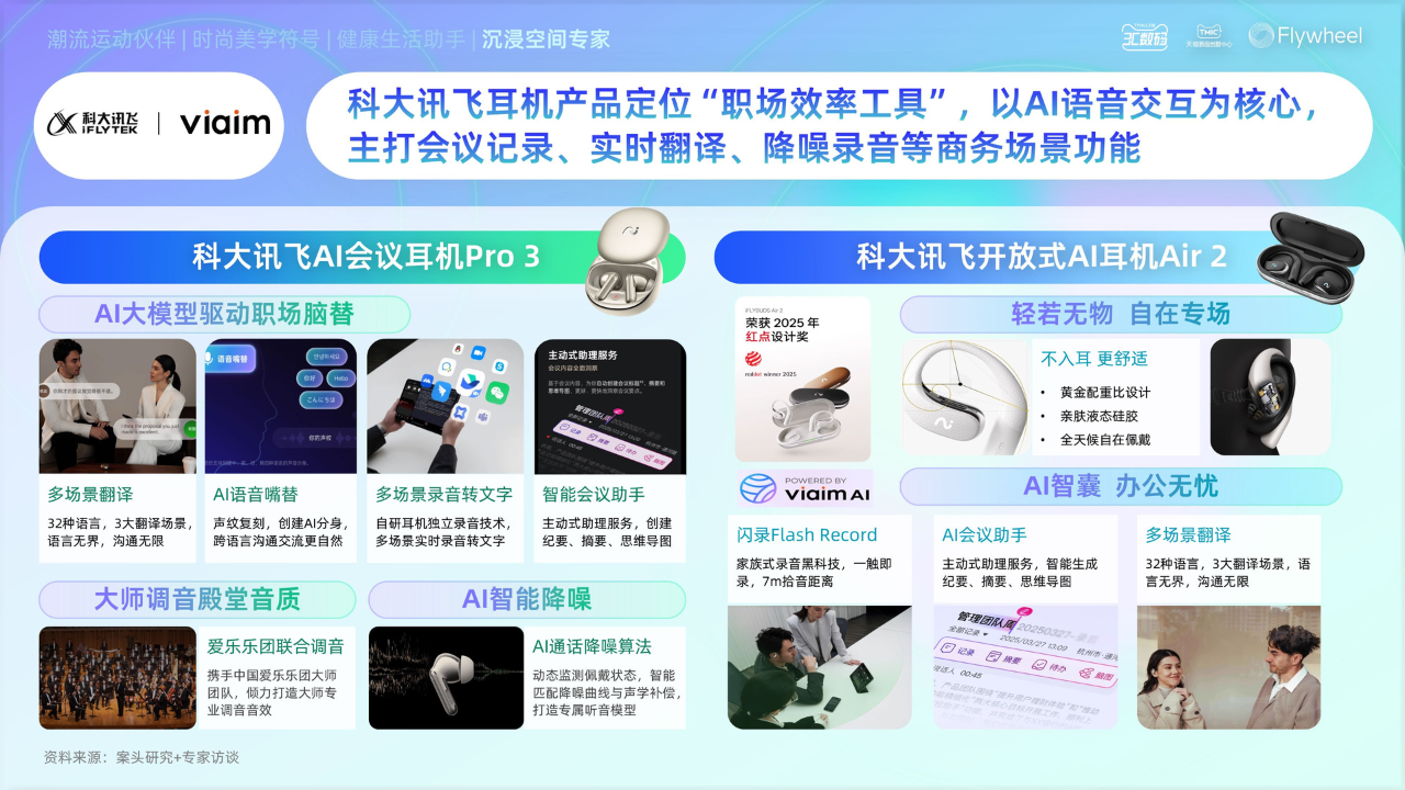 《2025天猫耳机品类年度白皮书》重磅发布